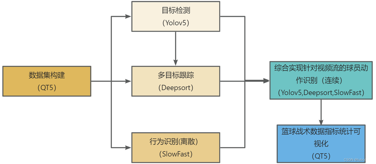 如何根据篮球比赛的不同阶段调整力量训练强度?_1